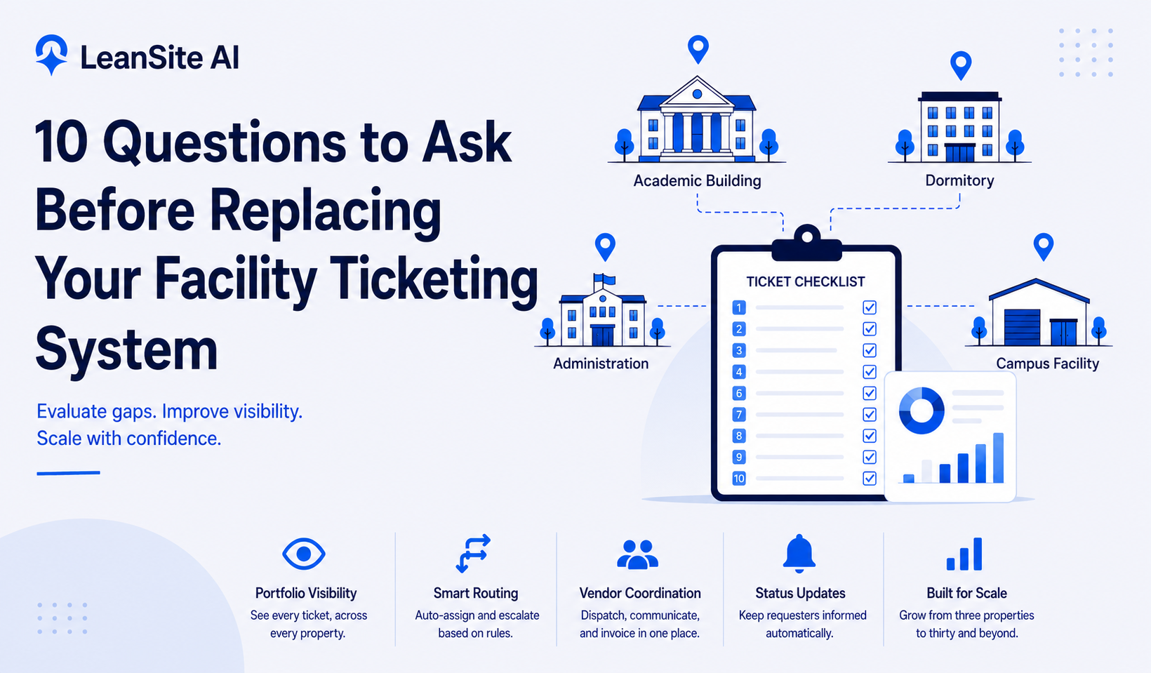10 Questions Before Replacing Facility Ticketing Tools