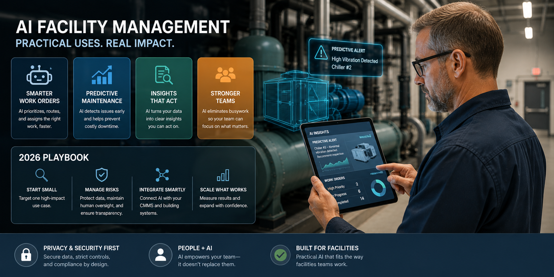 AI Facility Management: Practical Uses, Risks, and 2026 Playbook