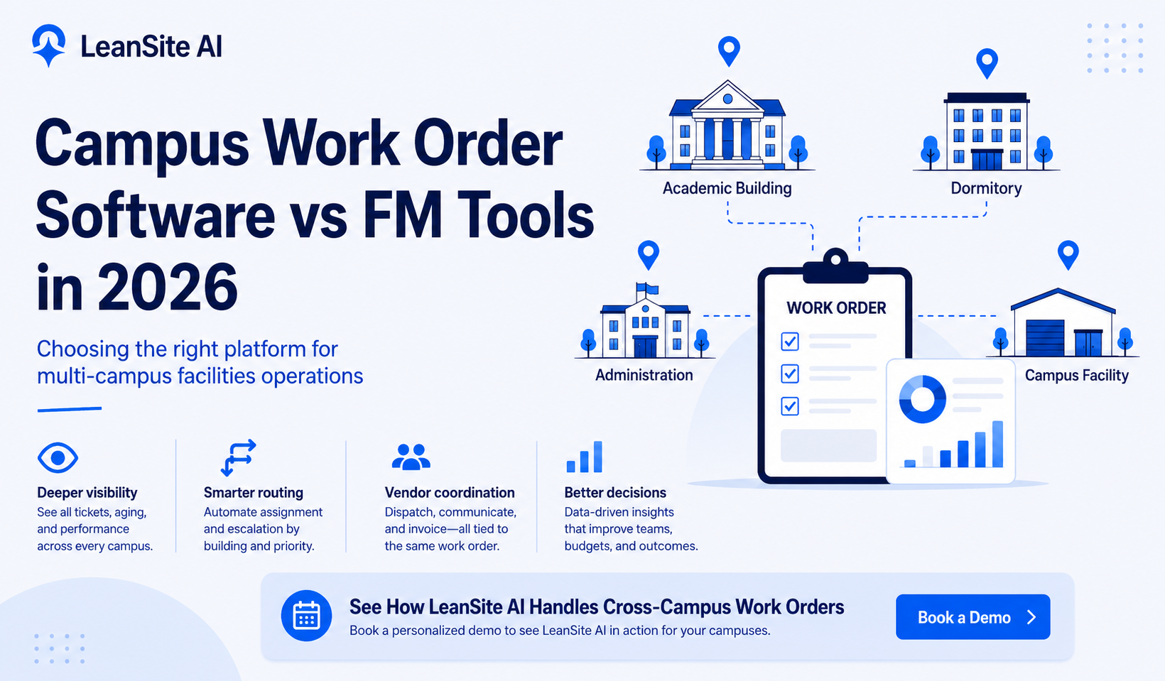 Campus Work Order Software vs FM Tools in 2026
