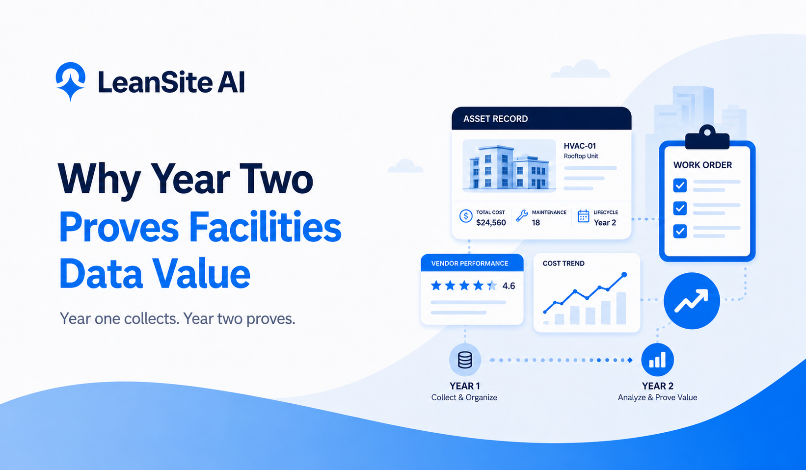 Why Year Two Is When Facilities Data Finally Proves Its Value