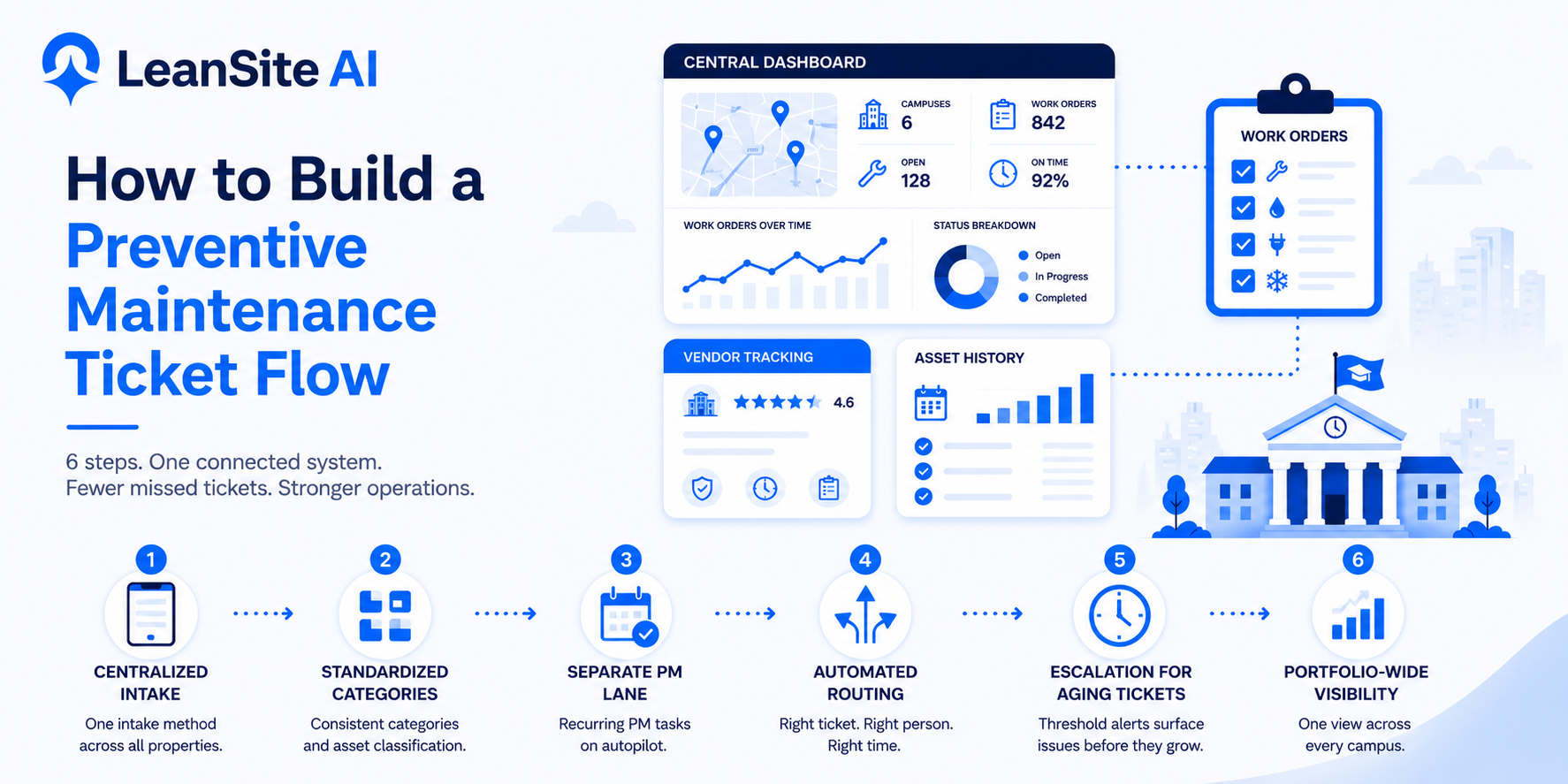 How to Build a Preventive Maintenance Ticket Flow