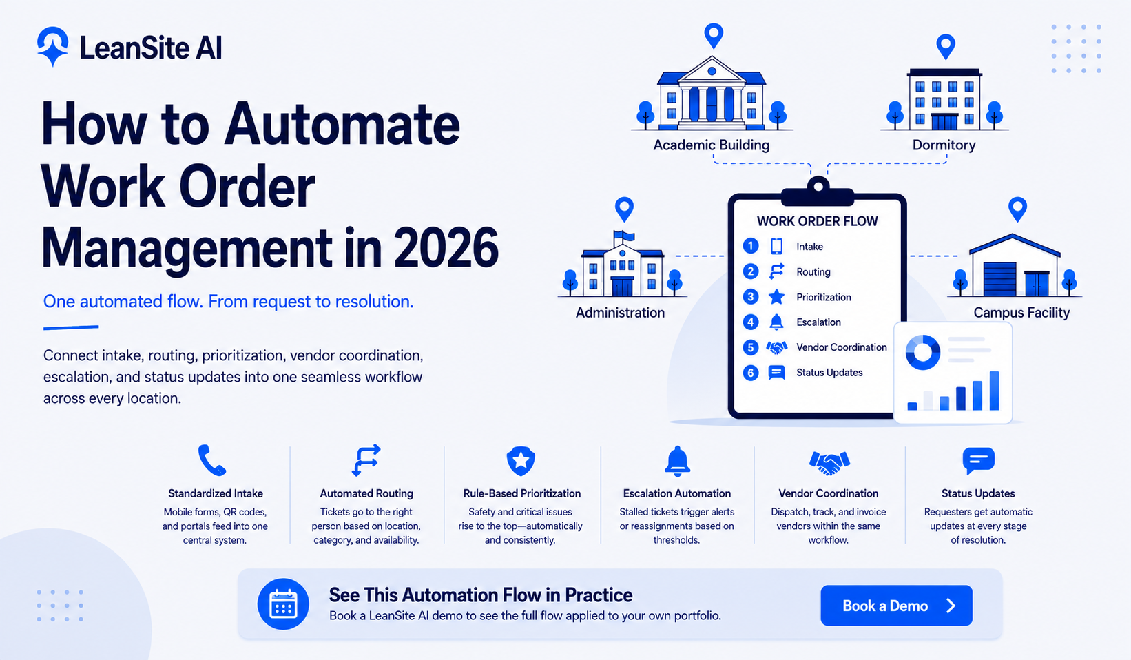 How to Automate Work Order Management in 2026