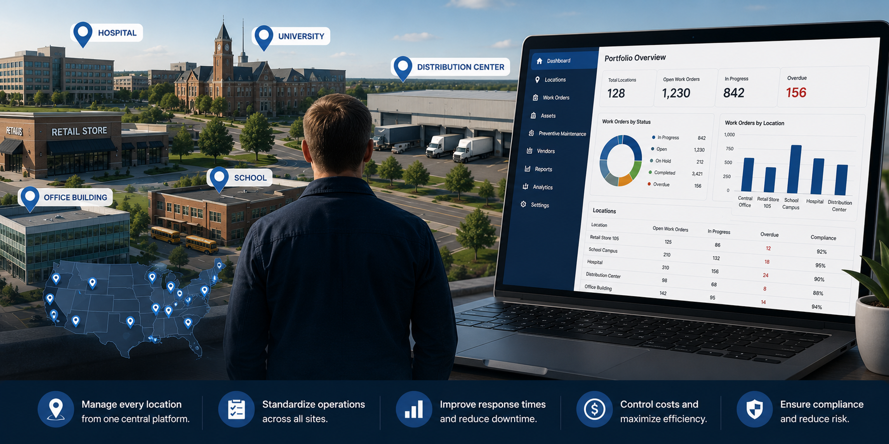 https://getleansite.com/blog/how-to-manage-maintenance-across-multiple-locations-without-losing-visibility